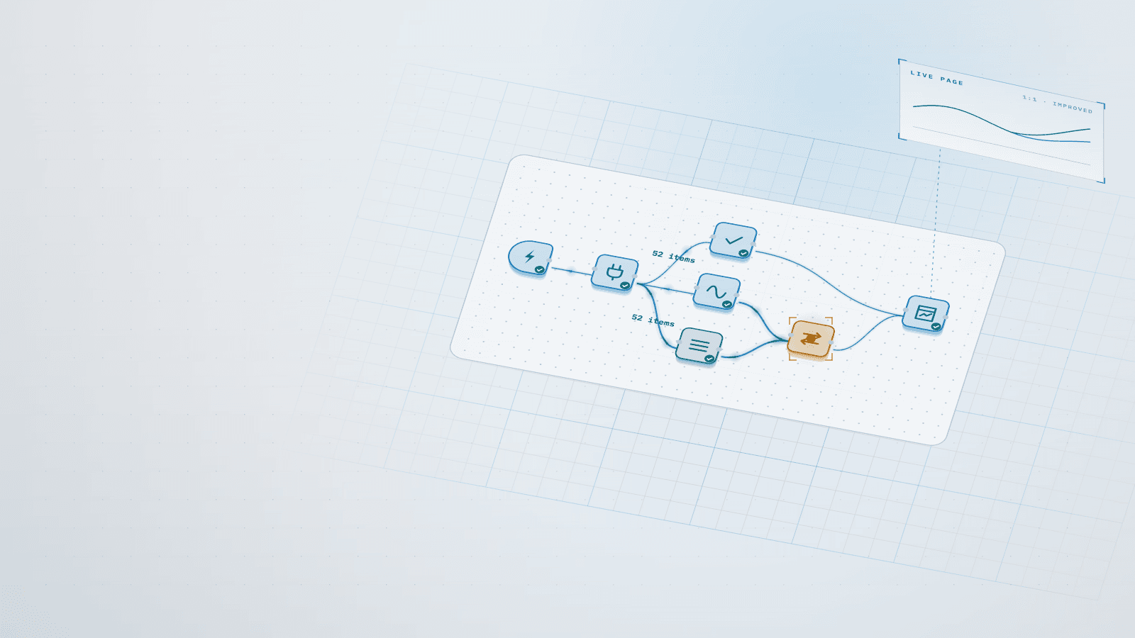 Cover picture for Plant calculations rebuilt as reusable n8n nodes, checked 1:1