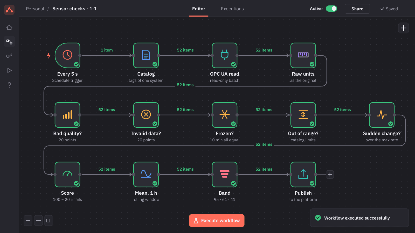 A workflow in the n8n editor, Plant calculations rebuilt as reusable n8n nodes, checked 1:1